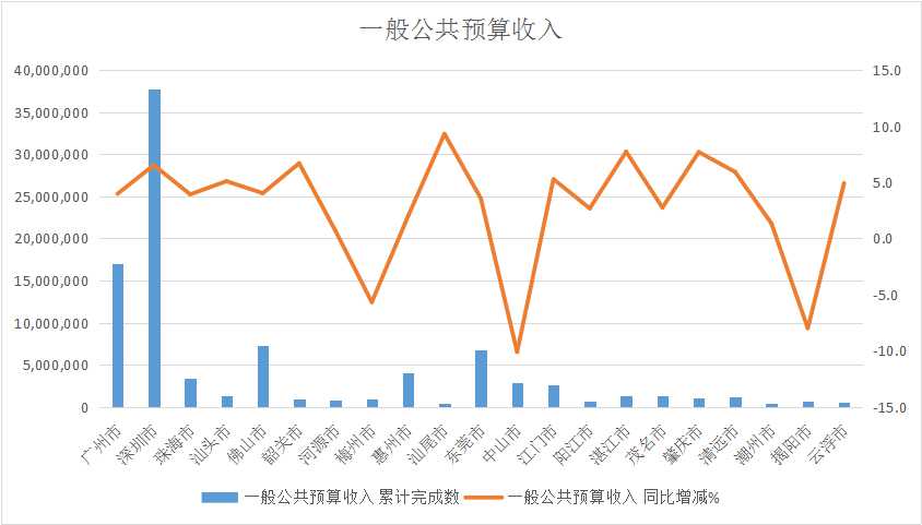 一般公共预算收入.jpg