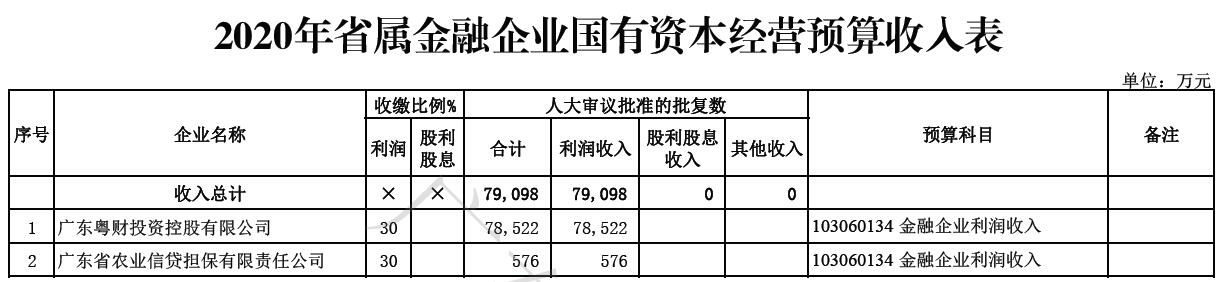 金融处表.jpg