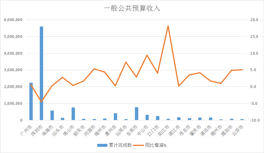 一般公共预算收入.png