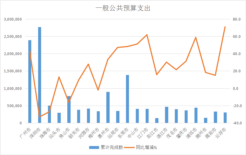 一般公共预算支出.png