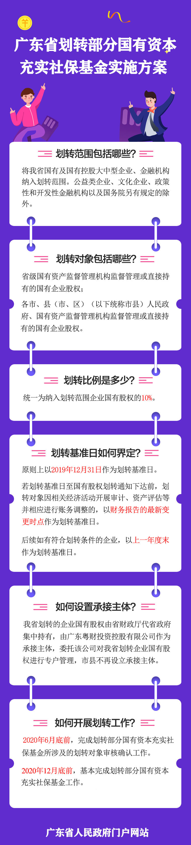 一图读懂广东省划转部分国有资本充实社保基金实施方案.jpg