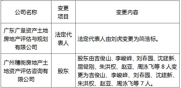 广量表格.jpg