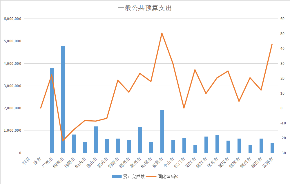 支出.png