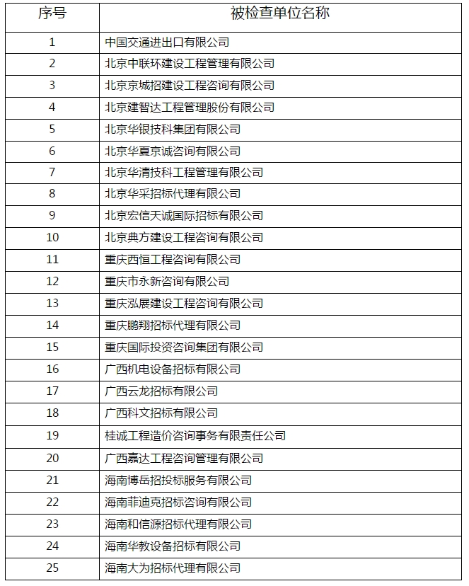 财政部公布2018年随机抽取政府采购代理机构名单.jpg