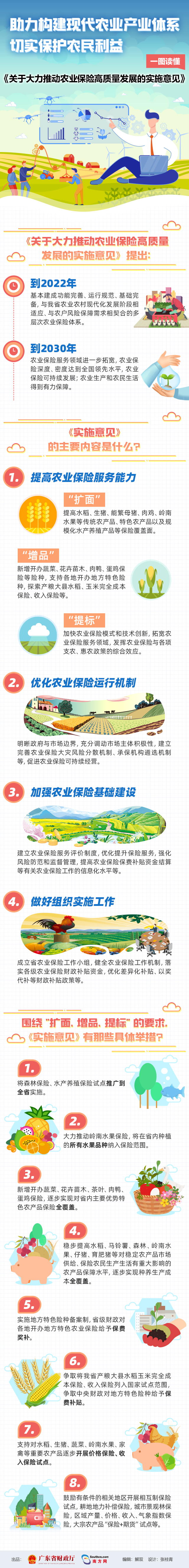 《关于大力推动农业保险高质量发展的实施意见》动态图解.jpg