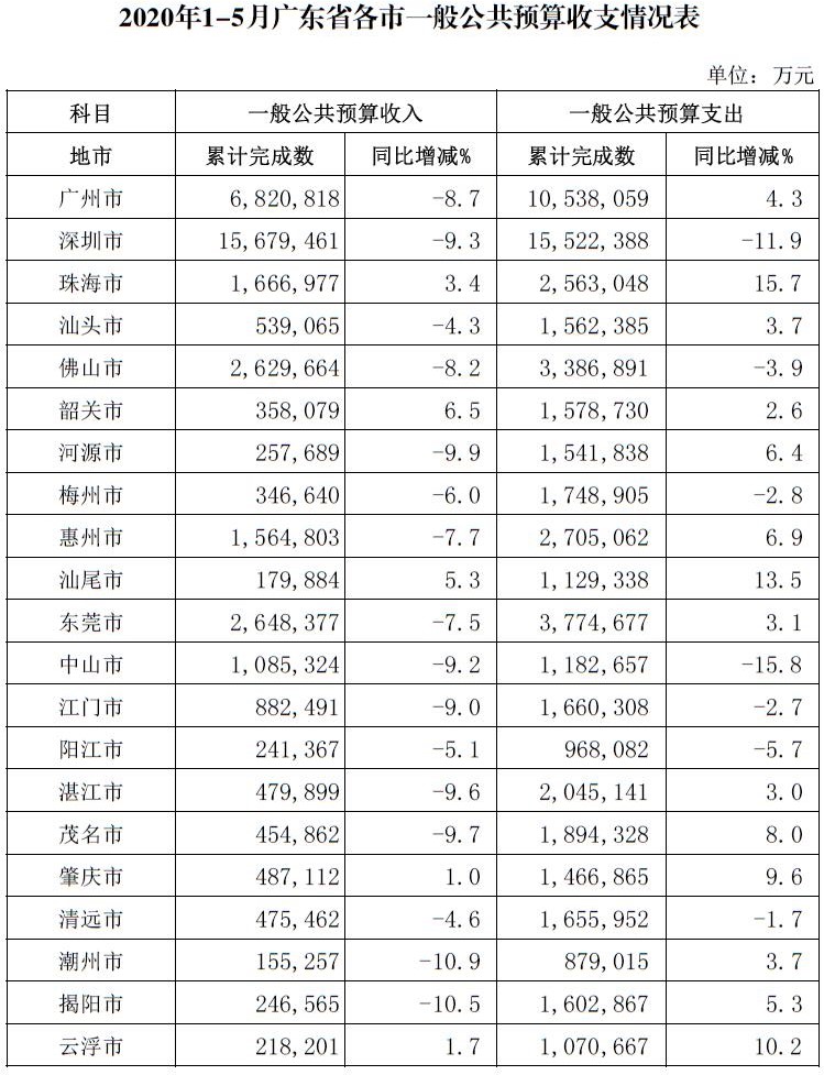 总表.jpg