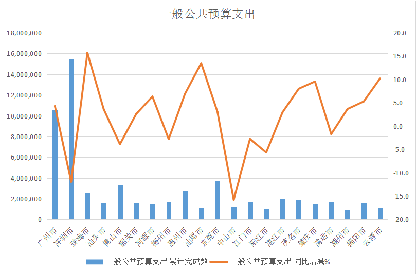 支出.png