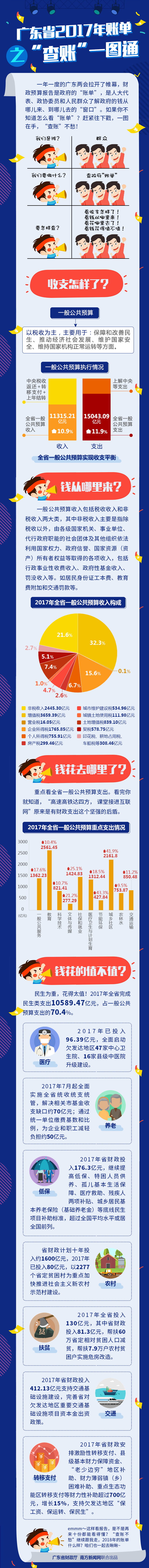 公共预算1.jpg