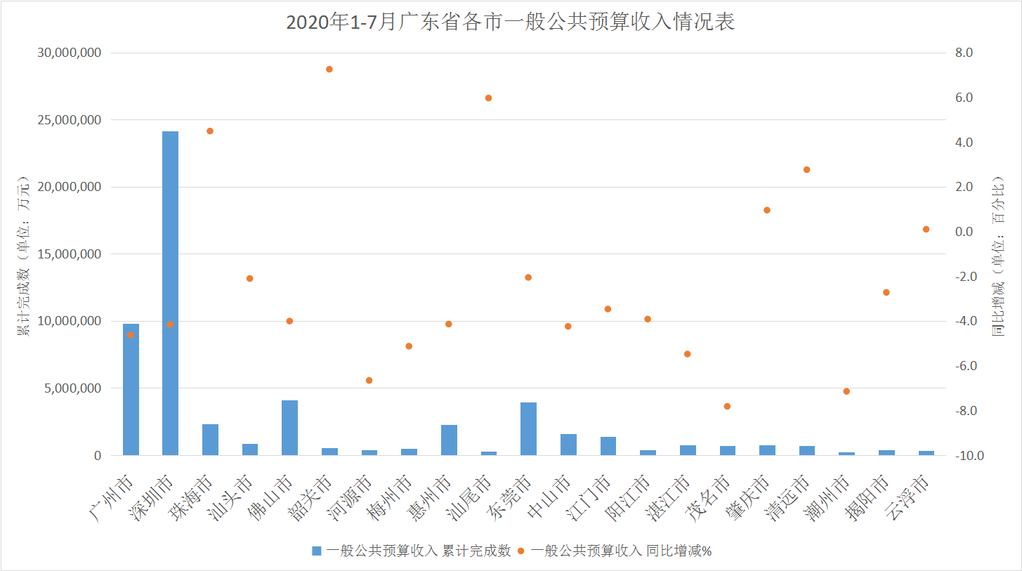 一般公共预算收入.png