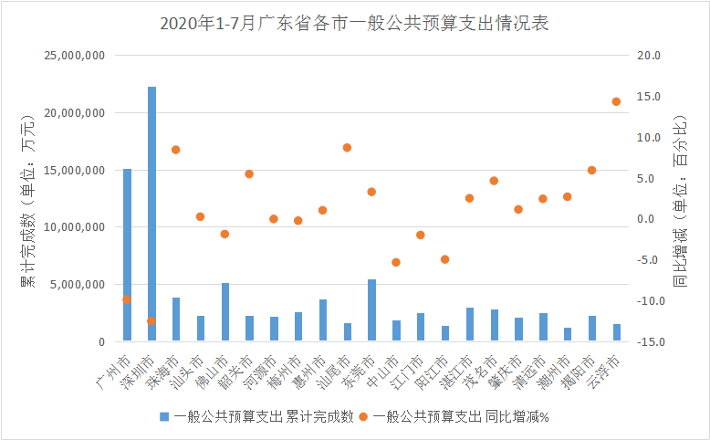 一般公共预算支出.png