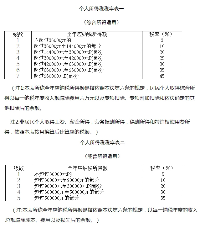 新个税表.jpg