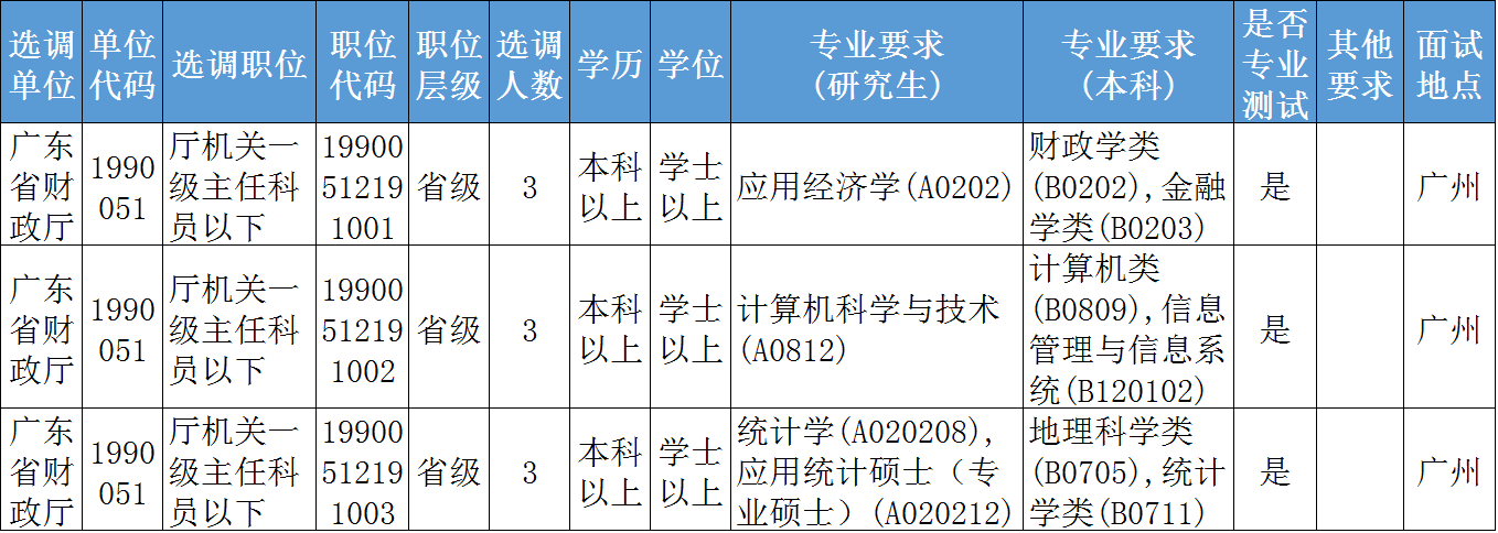 职位.png