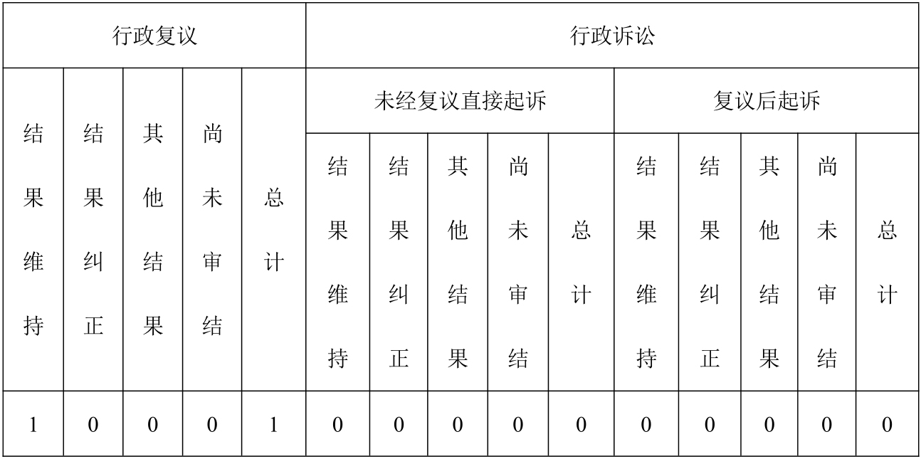 四、政府信息公开行政复议、行政诉讼情况.jpg