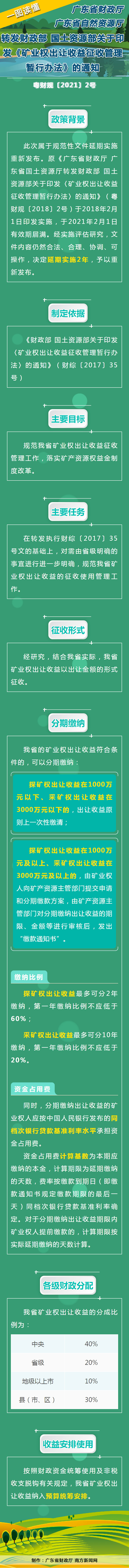 一图读懂0223.jpg