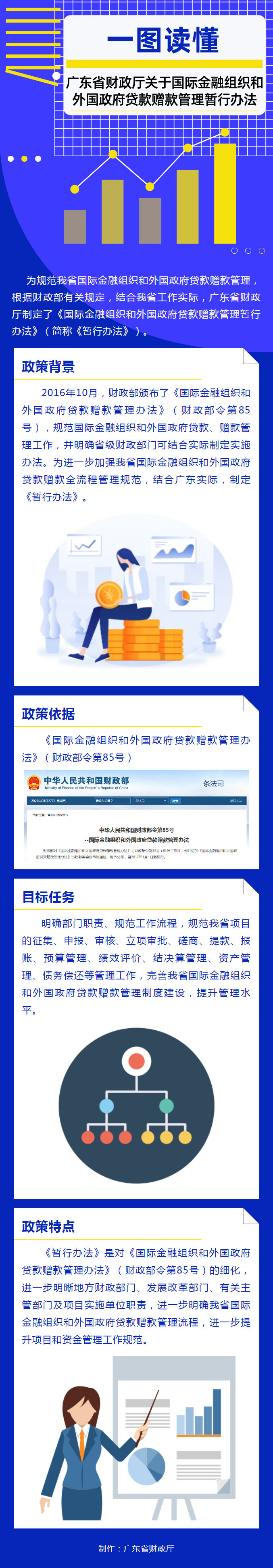 一图读懂《LOL官方投注平台关于国际金融组织和外国政府贷款赠款管理暂行办法》02.jpg