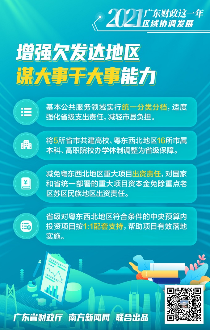区域协调发展02.jpg