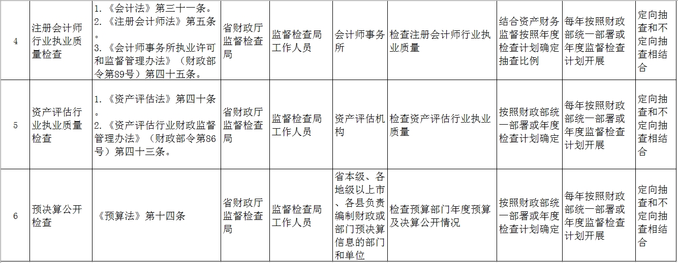 LOL官方投注平台随机抽查事项清单2.jpg