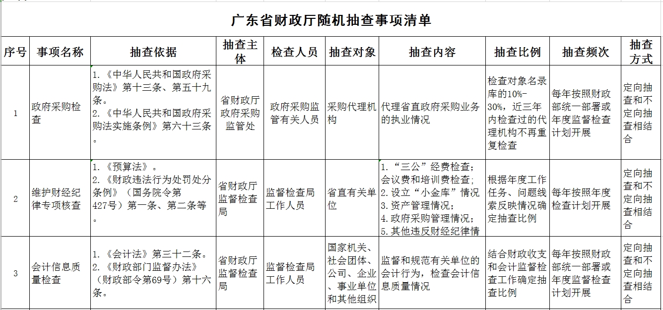 LOL官方投注平台随机抽查事项清单.jpg