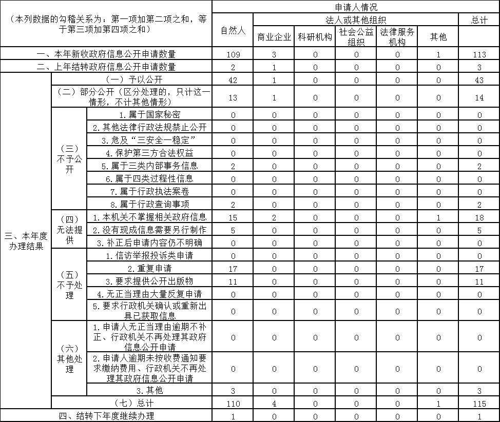 微信图片_20220331154651.png
