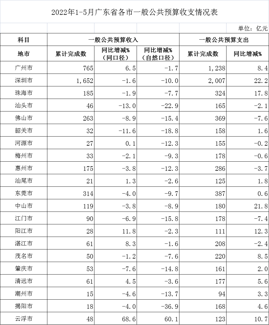 表格.png