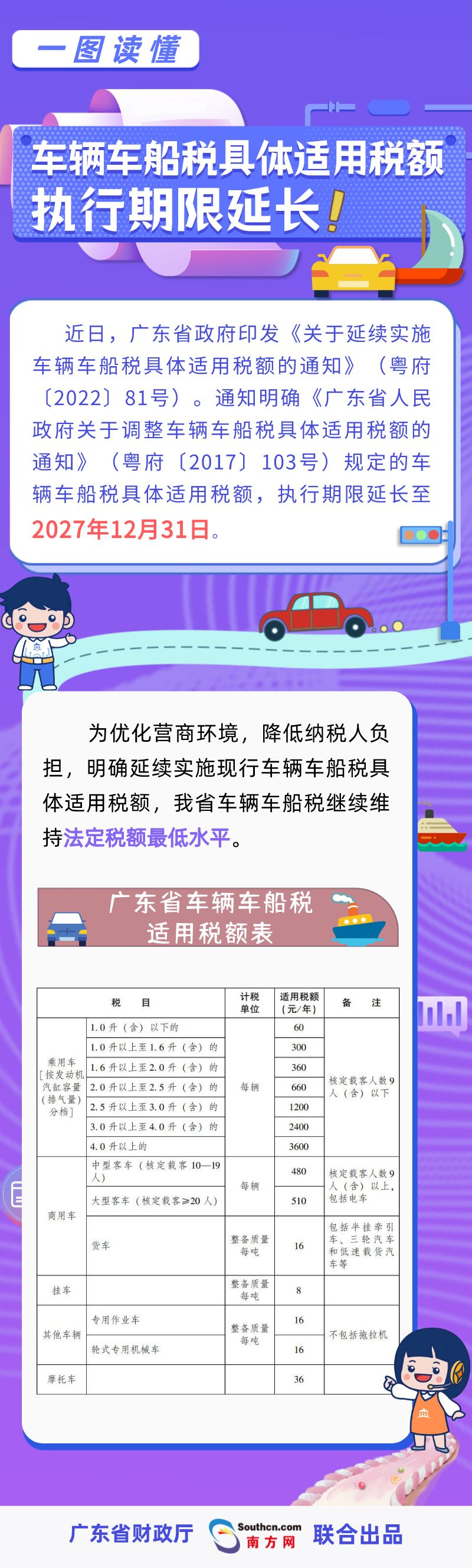 一图读懂《关于延续实施车辆车船税具体适用税额》.png