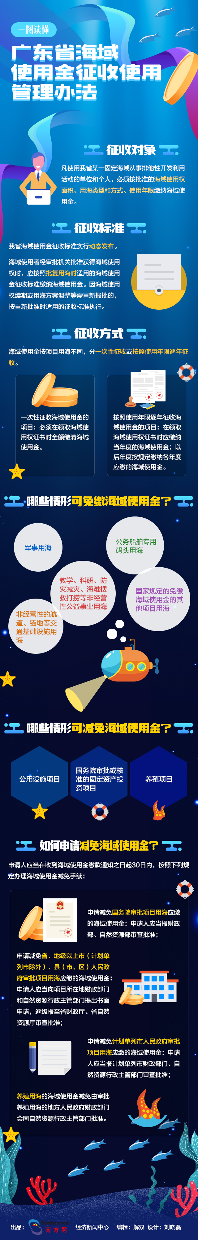 广东省海域使用金征收使用管理办法.jpg
