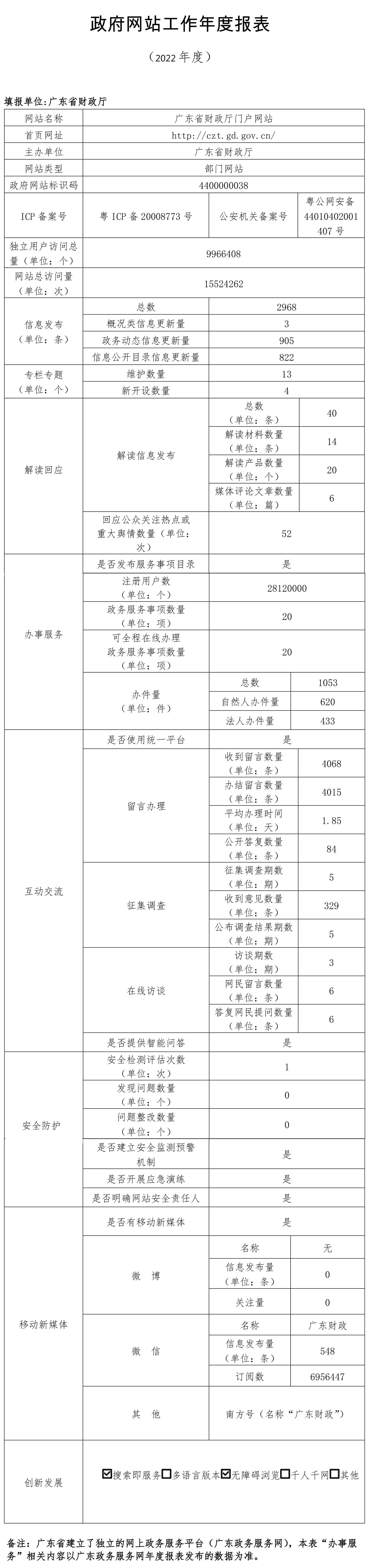 LOL官方投注平台政府网站工作报表（2022年度）.jpg