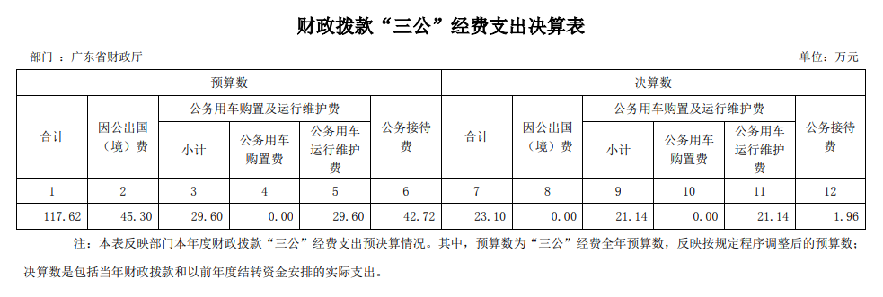 三公决算.png