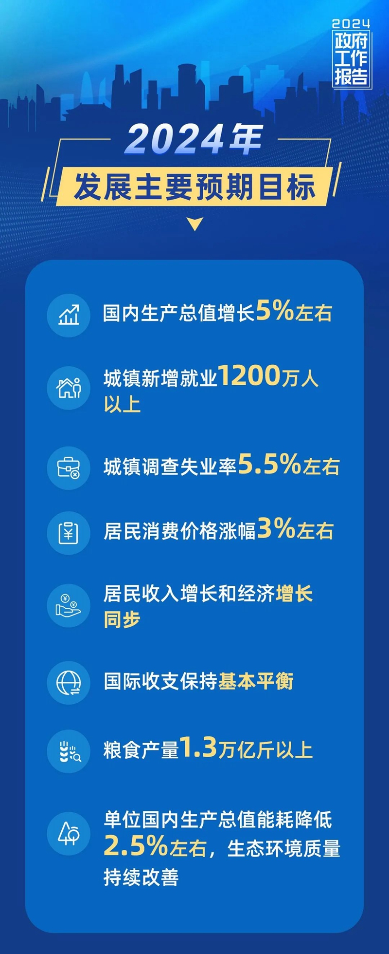 GDP增长5%左右、CPI涨幅3%左右&hellip;&hellip;今年发展主要预期目标有这些！.jpg