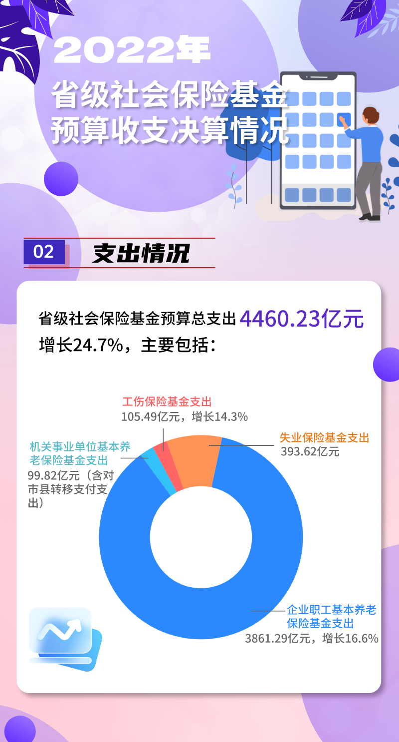 我的花钱报告数据蓝色插画风长图海报__2024-06-20+14_51_35.png
