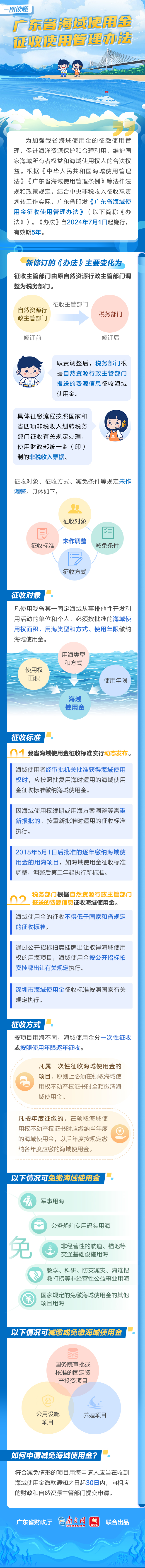 图片解读：《LOL官方投注平台 广东省自然资源厅 国家税务总局广东省税务局关于印发〈广东省海域使用金征收使用管理办法〉的通知》.jpg