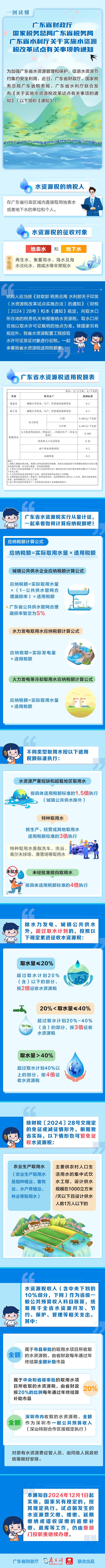 　　图片解读：一图读懂《LOL官方投注平台 国家税务总局广东省税务局 广东省水利厅关于实施水资源税改革试点有关事项的通知》.jpg