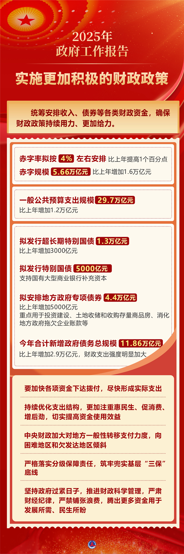 2025年实施更加积极的财政政策.JPG